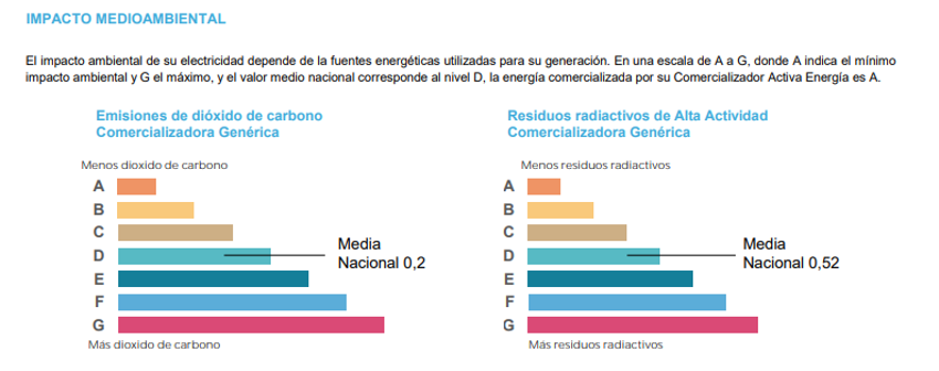 etiqueta de impacto medioambiental